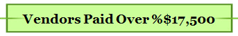 Vendors Paid Over %$17,500